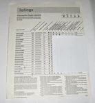 1970/80S Consumer Reports Ratings Cassette Tape Decks P279 Technics R5631 Teac. Fixed Price $20.00.
