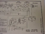 Huge 1919-1953 Magnavox Tube Radio Service Manual Cd. Fixed Price $10.00.