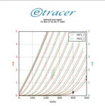 Vacuum Tube Testing Service *etracer* Rca Ge Sylvania Amperex Mullard Philips. Fixed Price $10.00.